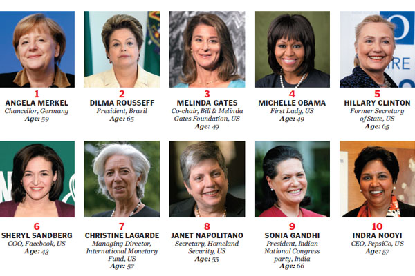 The World's 100 Most Powerful Women