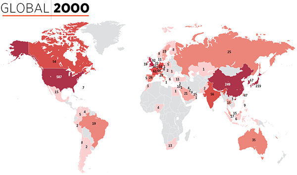 Global 2000: The world's biggest companies