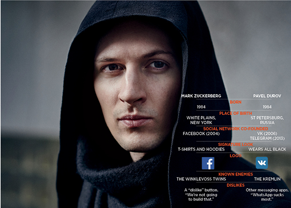 Meet Pavel Durov, the Mark Zuckerberg of Russia
