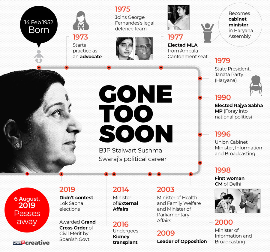 g_119551_sushma_swaraj_timeline_280x210.jpg