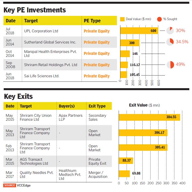 g_119927_tpg_key_investment_and_exit_280x210.jpg
