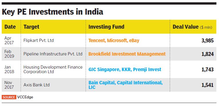 g_119929_tpg_investment_in_india_280x210.jpg