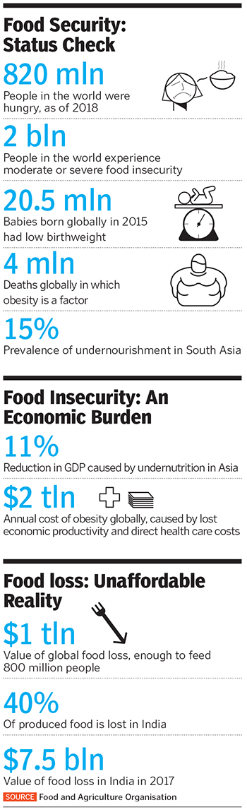 g_120513_food_security_280x210.jpg