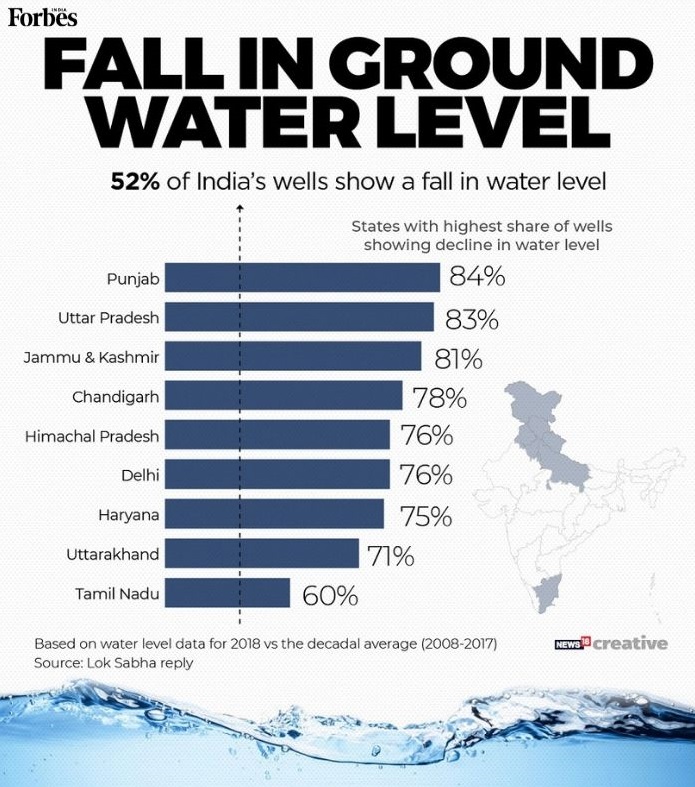 Understanding India's water crisis, by the numbers
