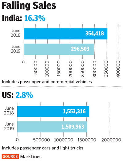 g_119313_auto_sales_slowdown_280x210.jpg