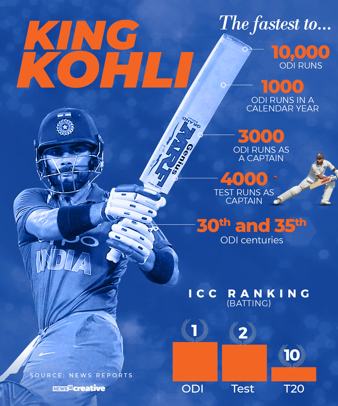 g_123121_kingkohli_280x210.jpg