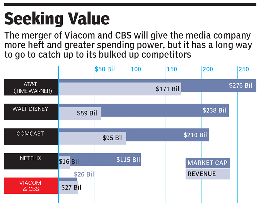 g_123645_viacom_and_cbs_merger_280x210.jpg