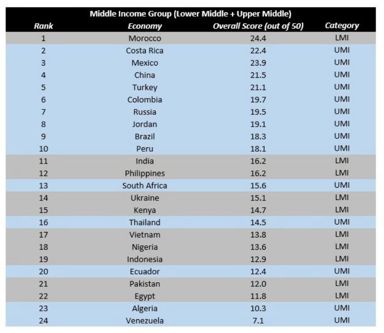 g_122317_middle_income_280x210.jpg