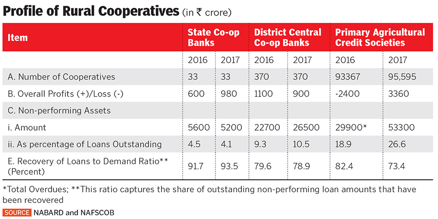 g_122595_cooperative_banks_280x210.jpg