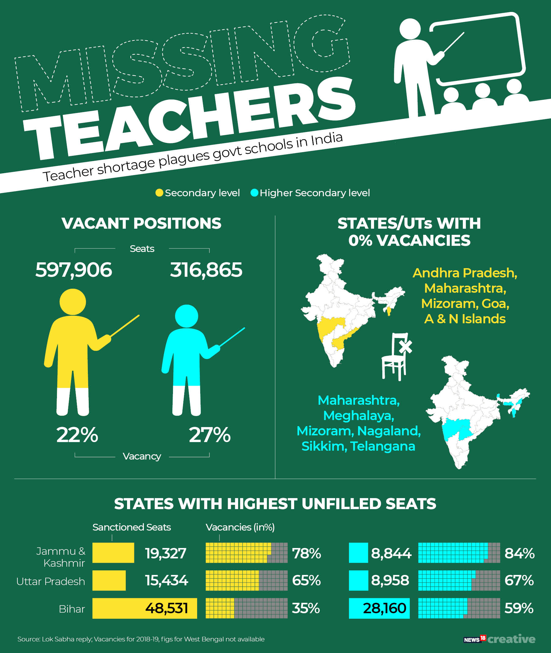 g_120693_missing_teachers_vacancies_280x210.jpg