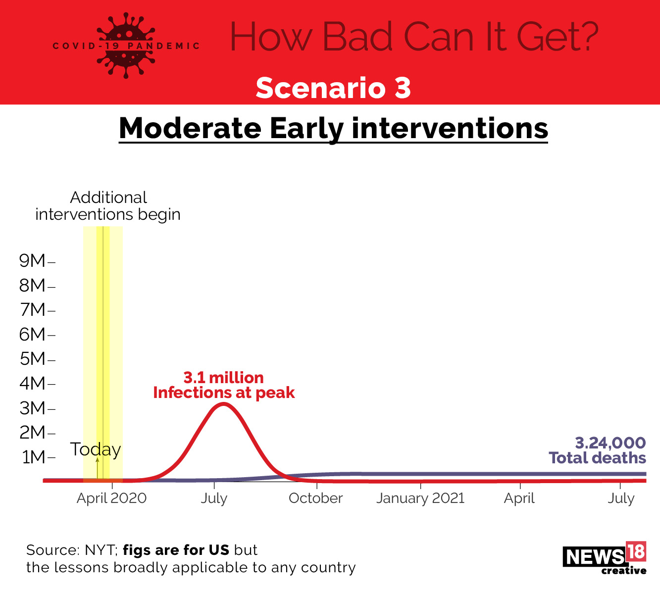 How bad can Covid-19 get?