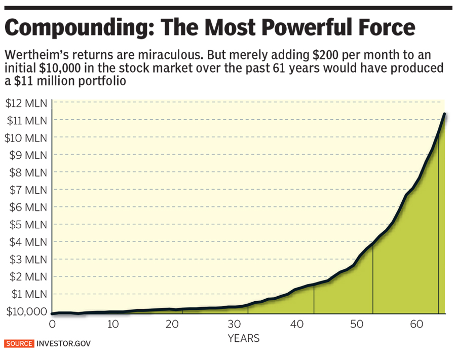 compounding