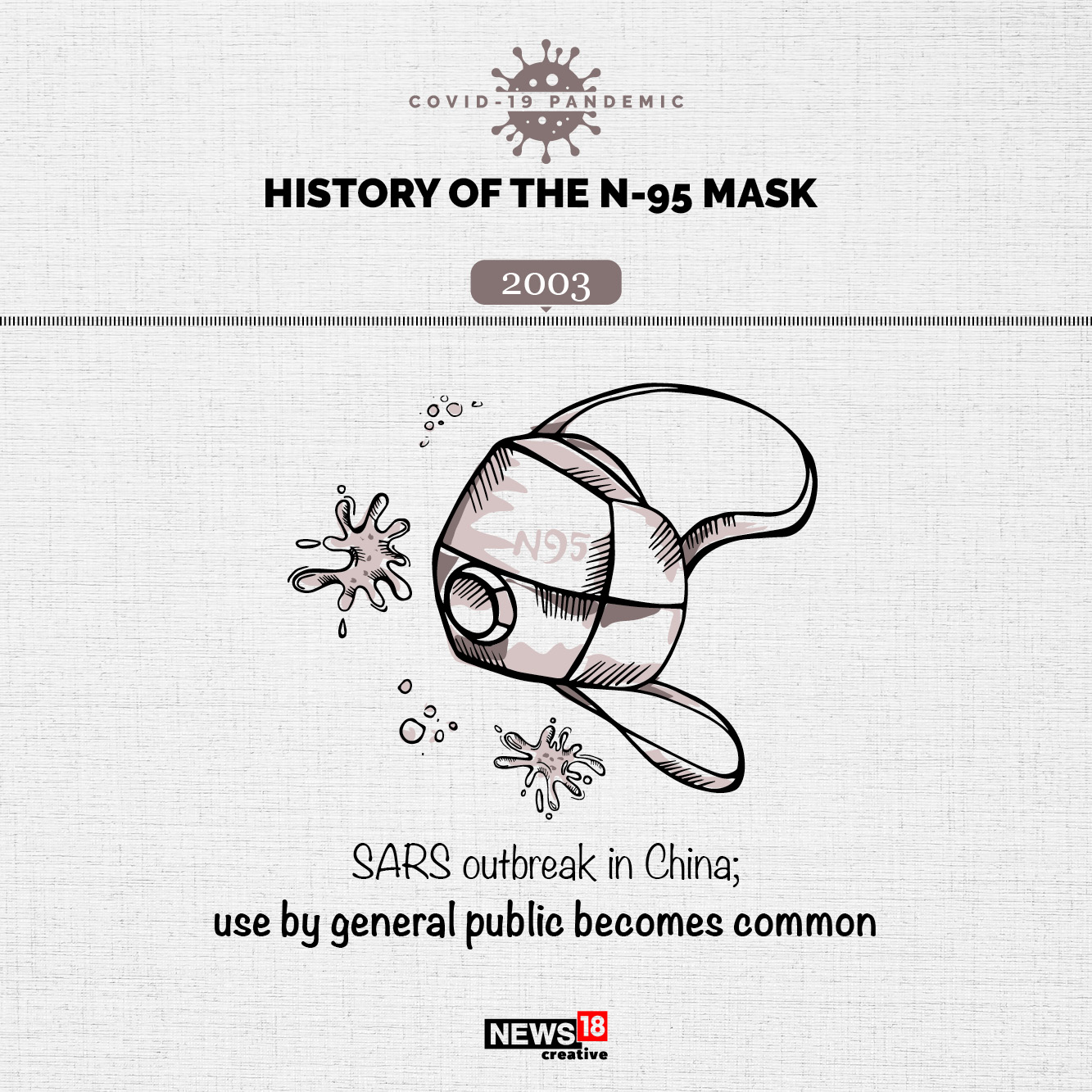 The history of the N-95 mask