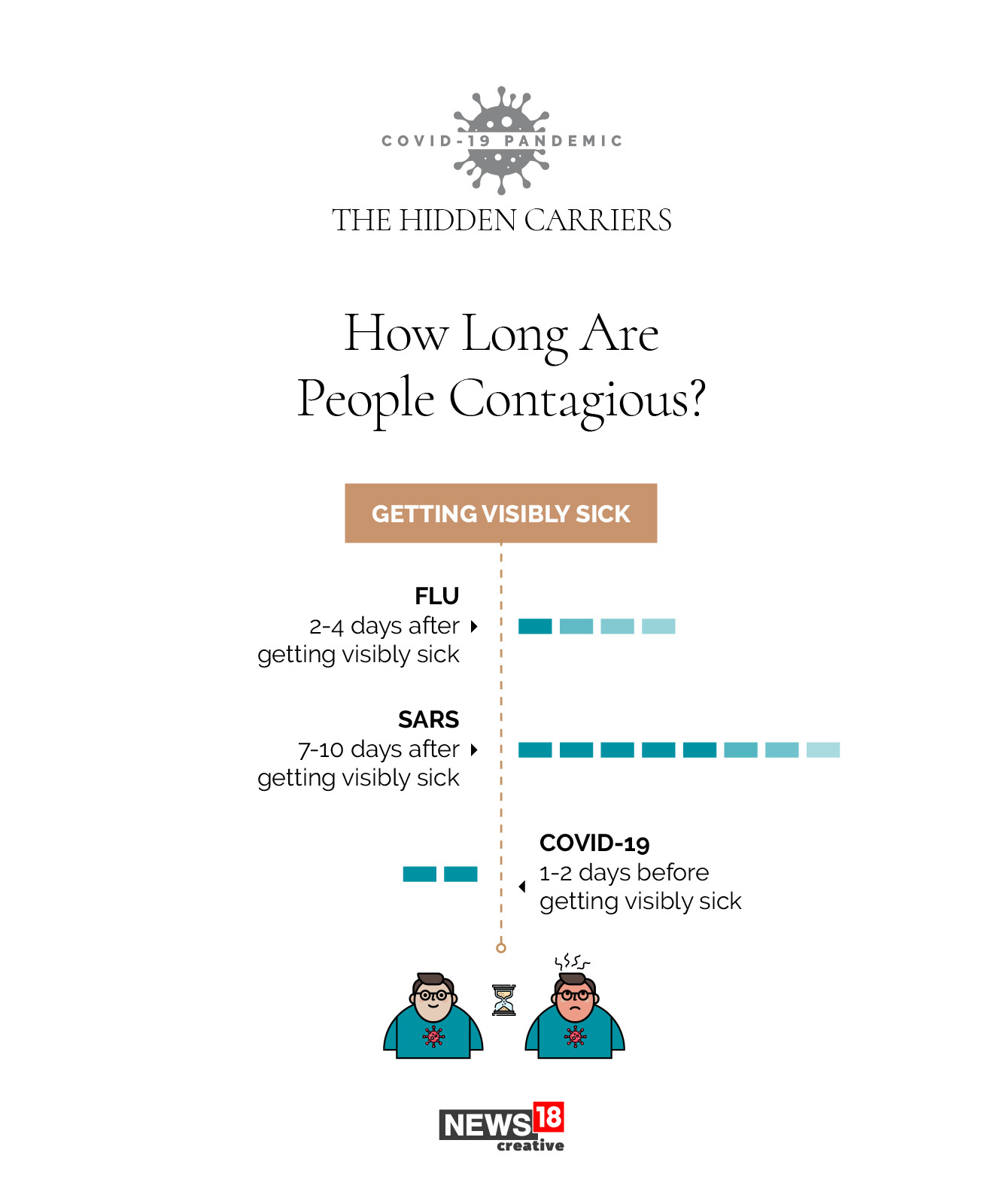 How—and how many—asymptomatic carriers are spreading Covid-19