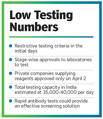 rapid testing