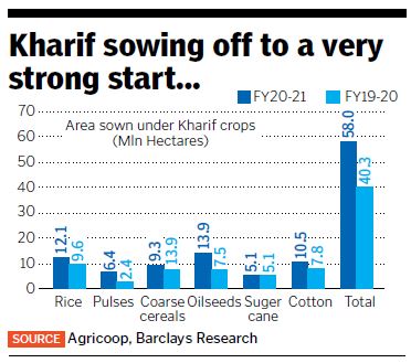 kharif crops