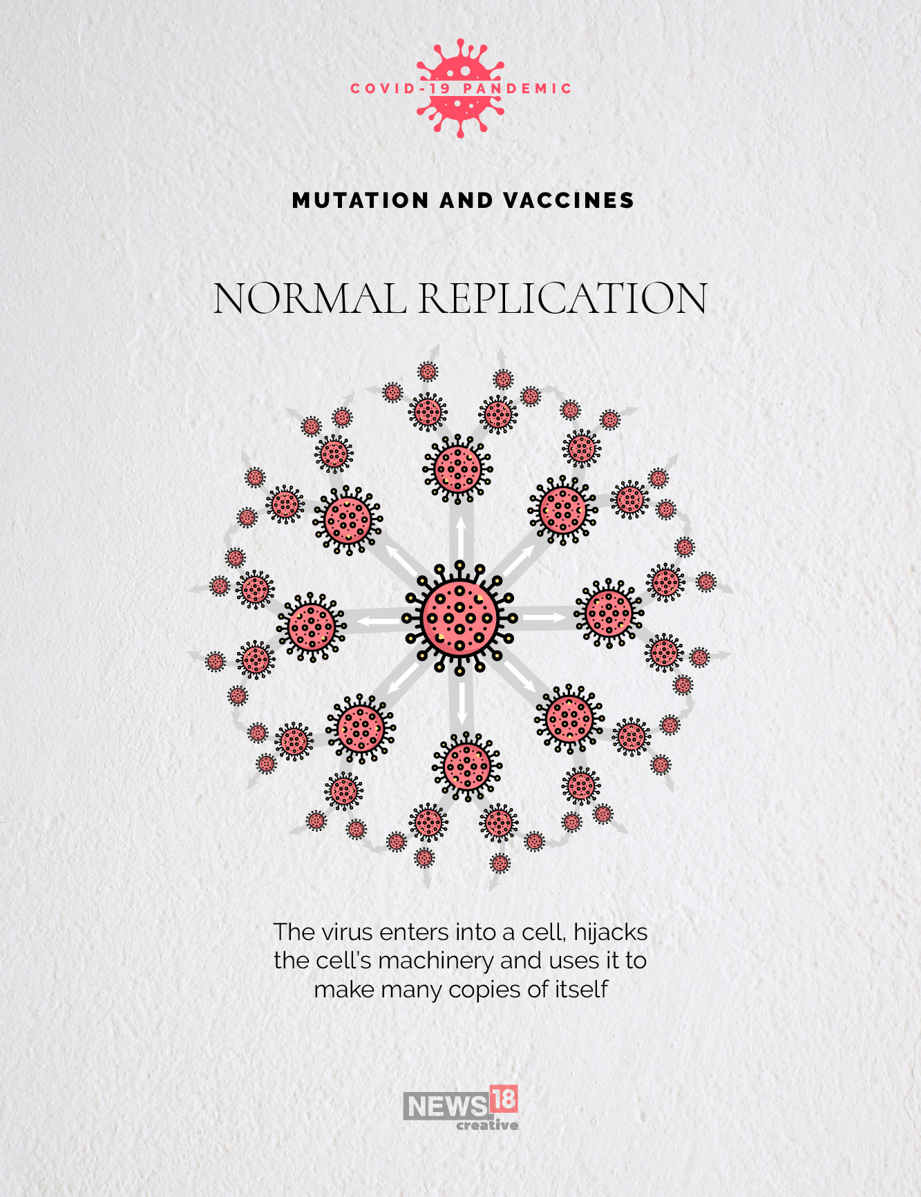 The novel coronavirus is mutating: What this means