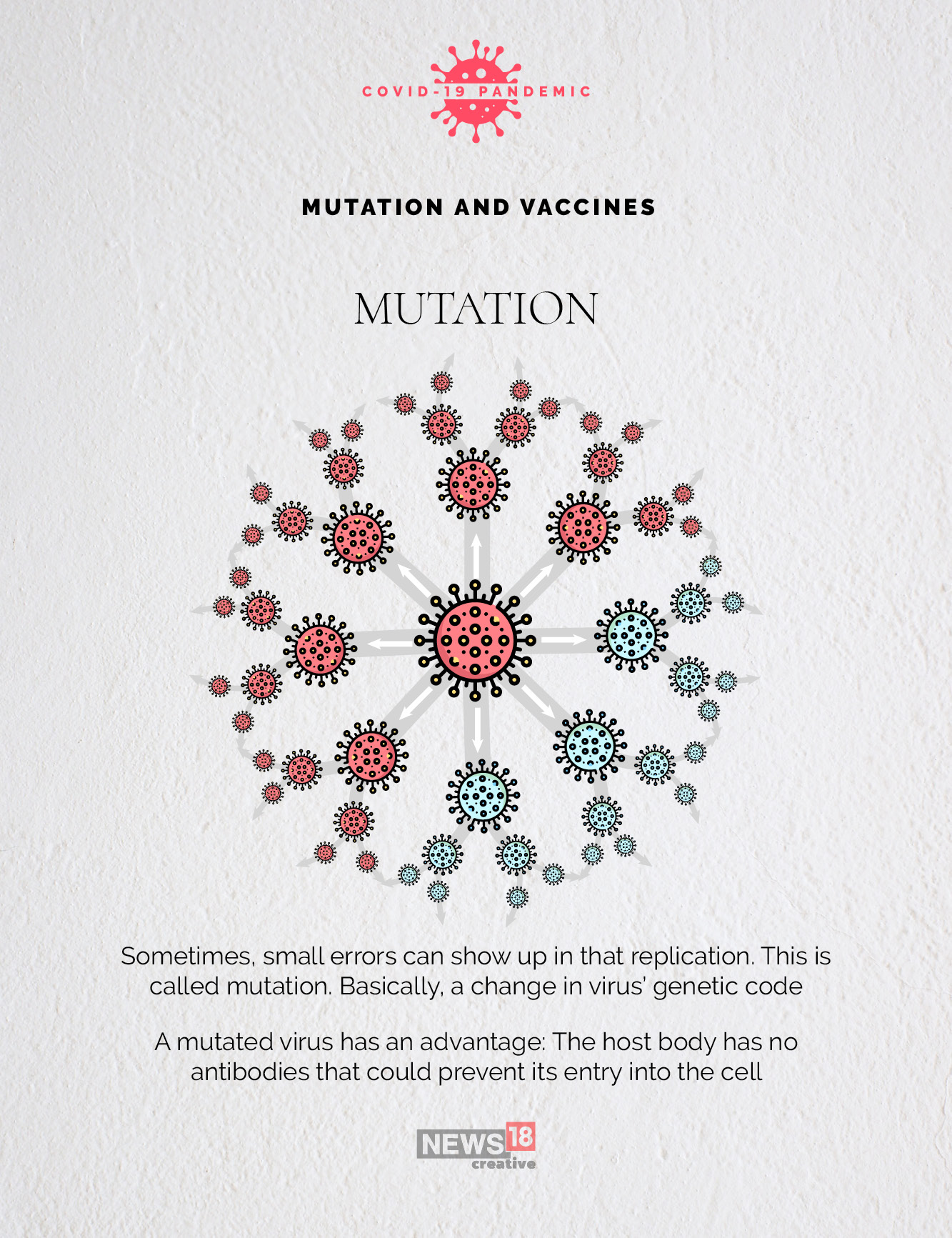 The novel coronavirus is mutating: What this means