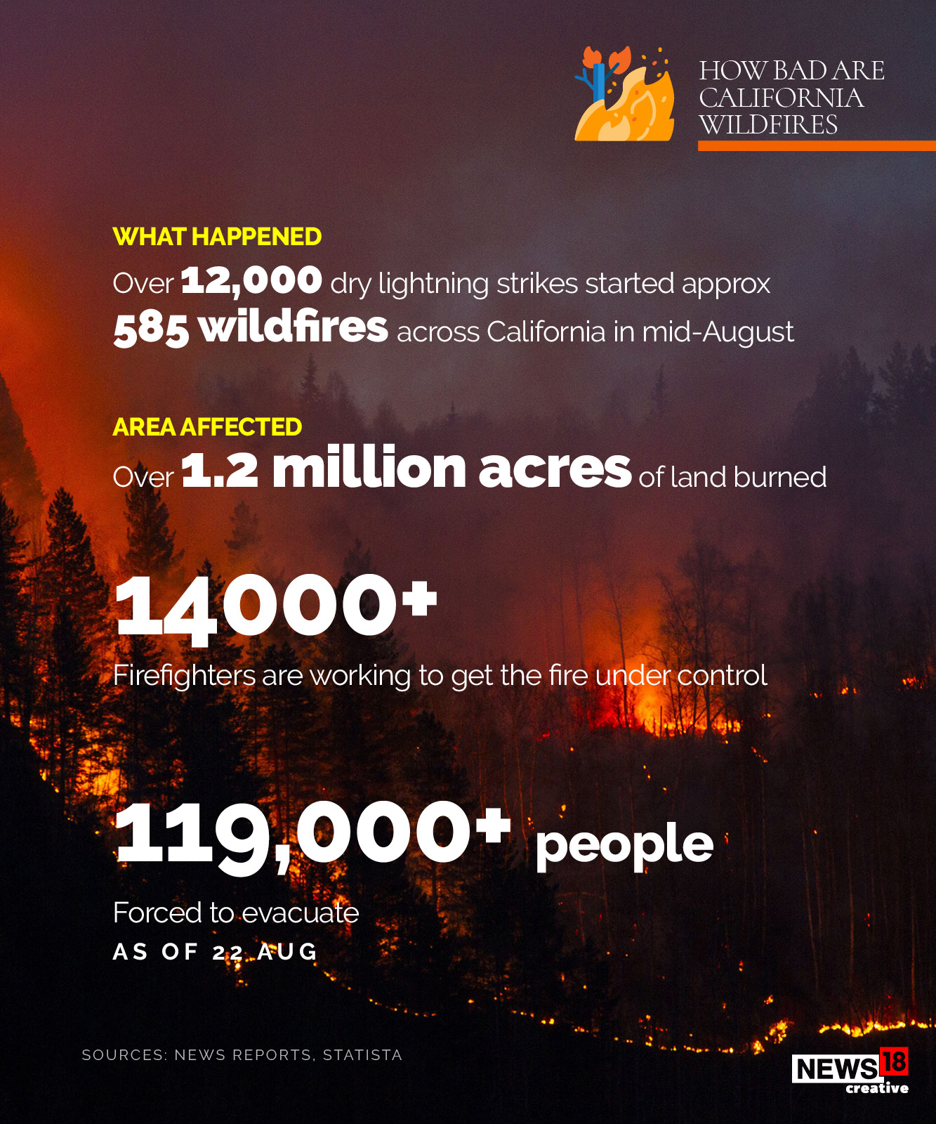 California burning: Is the worst of climate change here?