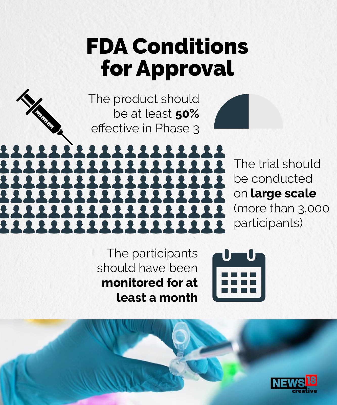 Moderna vs Pfizer vs AstraZeneca: Covid-19 vaccines' efficacy, timelines and more