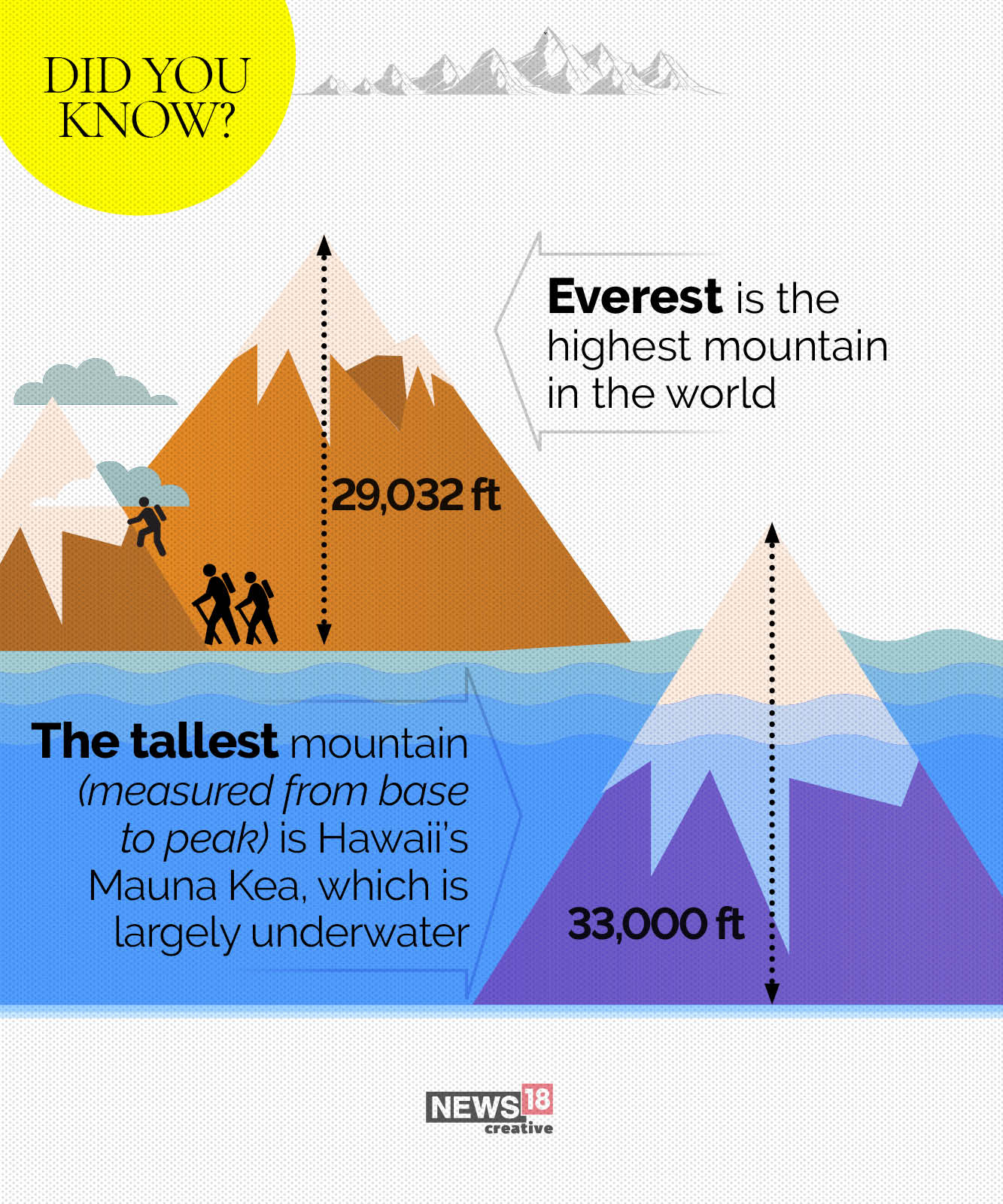 International Mountain Day: How do you measure a mountain, really?