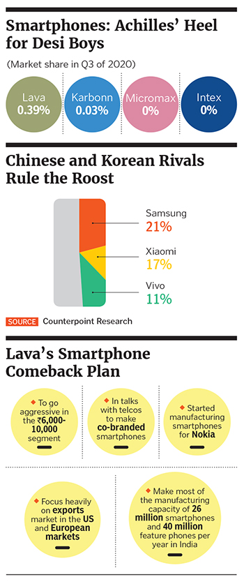 lava phones