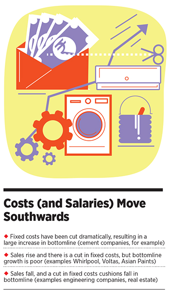 costs and salaries move southwards