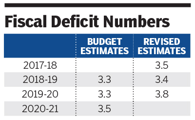 fiscal deficit numbers