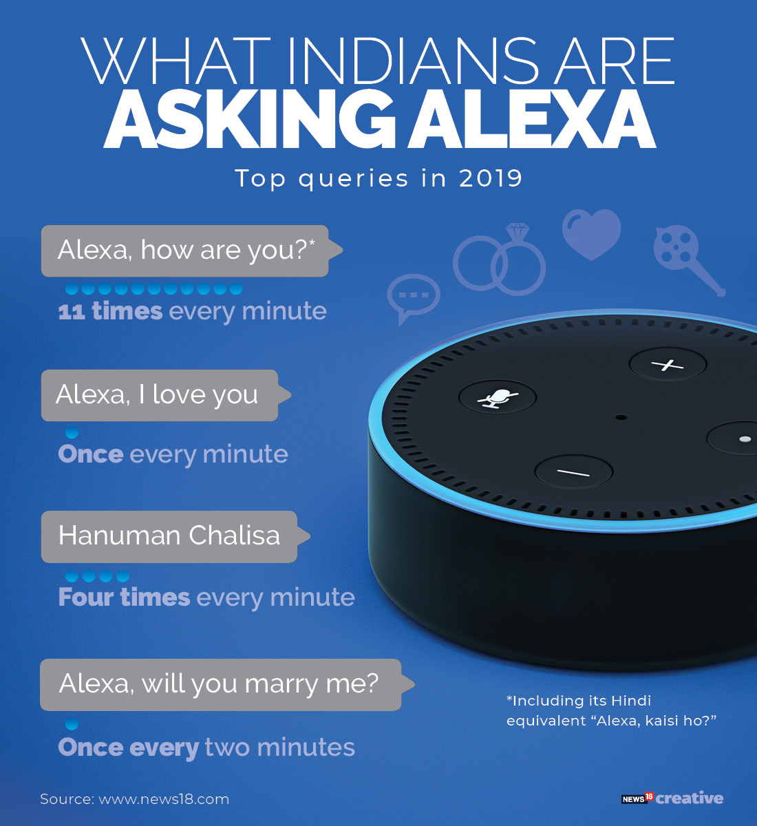 amazon alexa