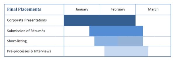 iima final placements 2020