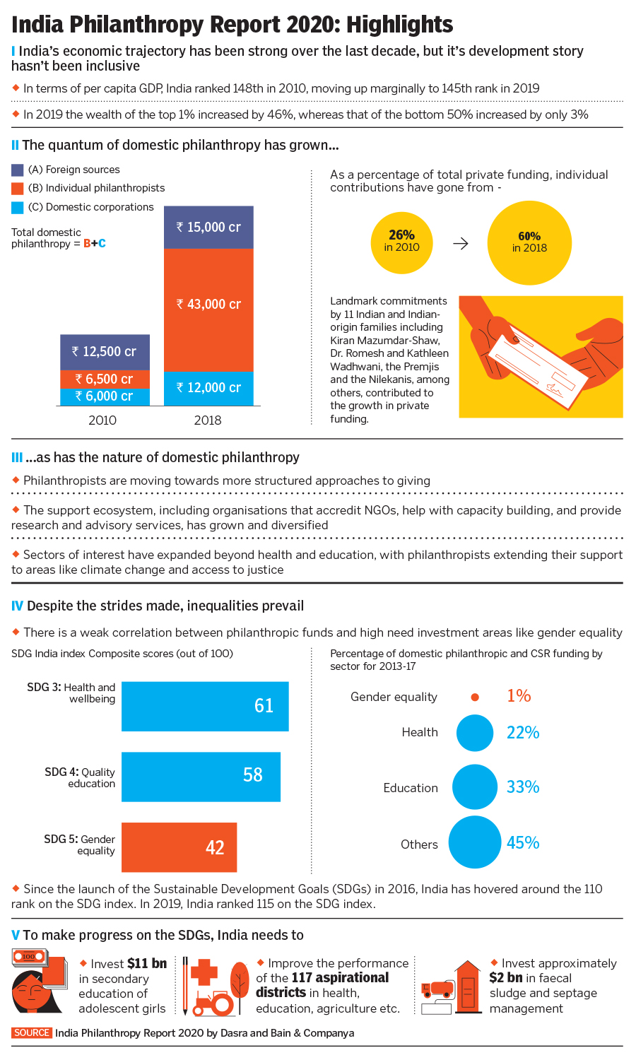 philanthropy_infographic