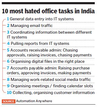 most hated office tasks