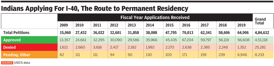 h1b visa