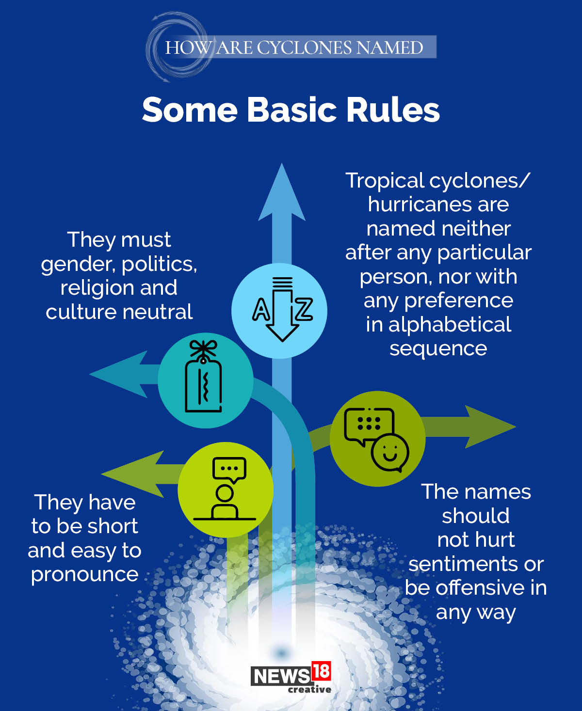 How cyclone Nisarga got its name