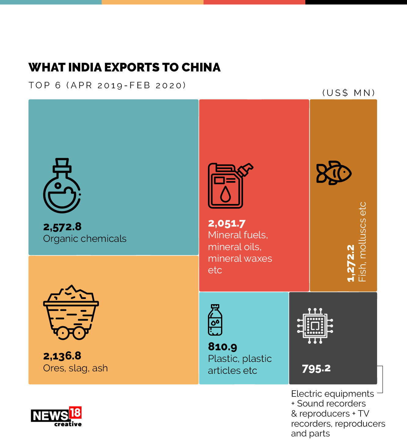 #BoycottChina: Why it's a long road from the border to the marketplace