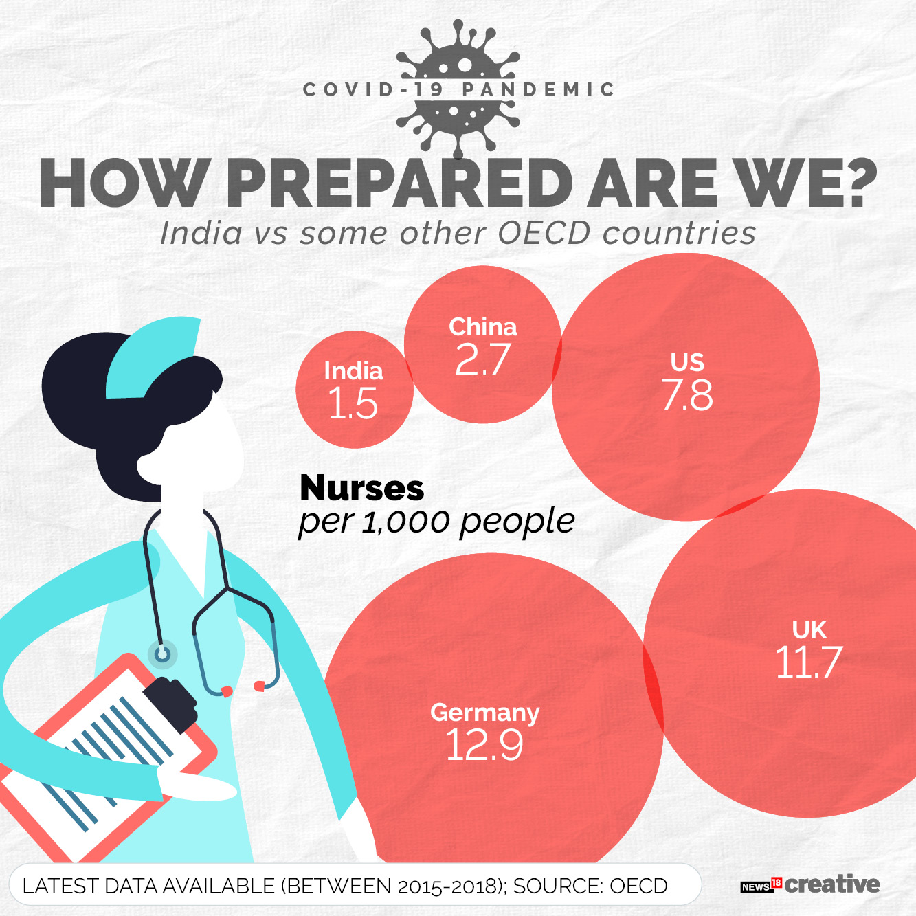 How prepared is India's healthcare system for Covid-19?