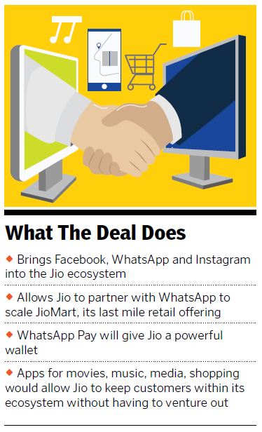 jio-facebook deal