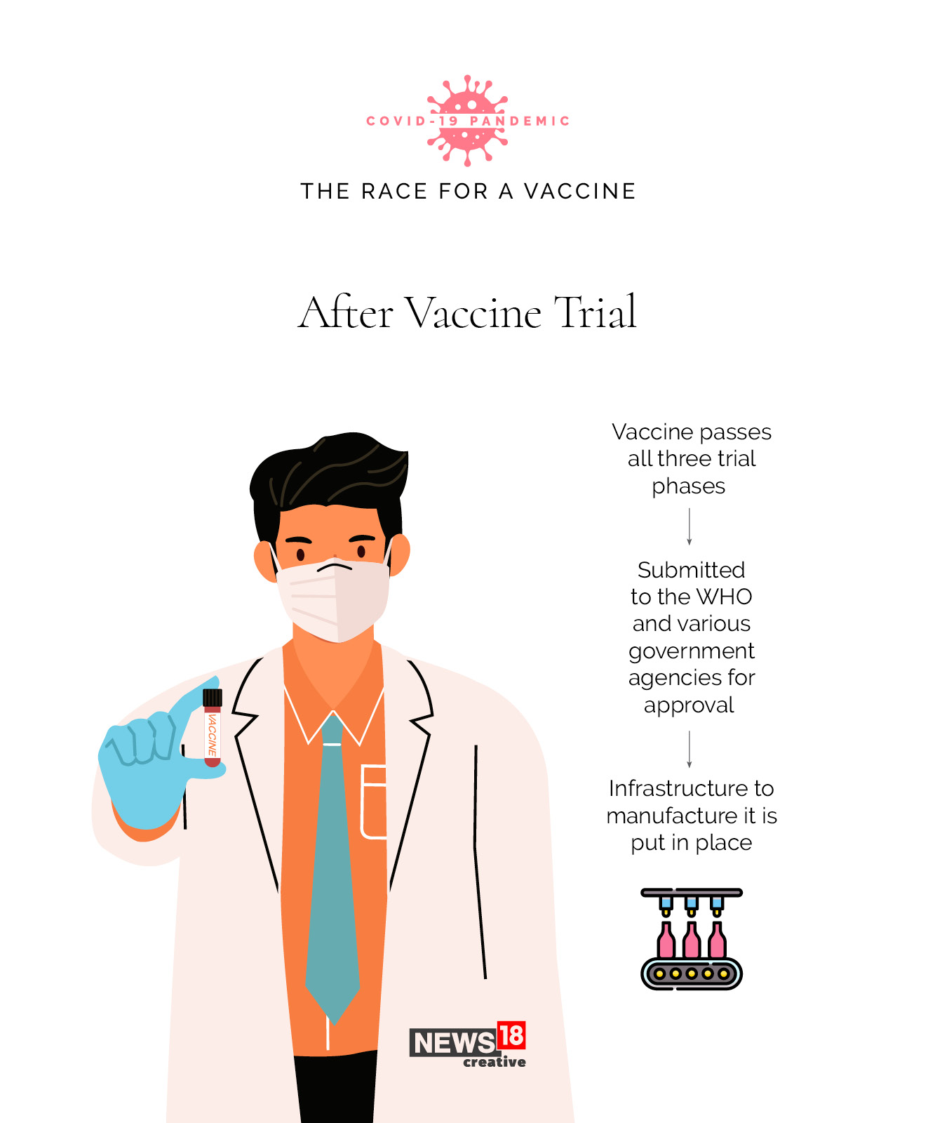 EXPLAINED: Why does it take so long to create a vaccine?