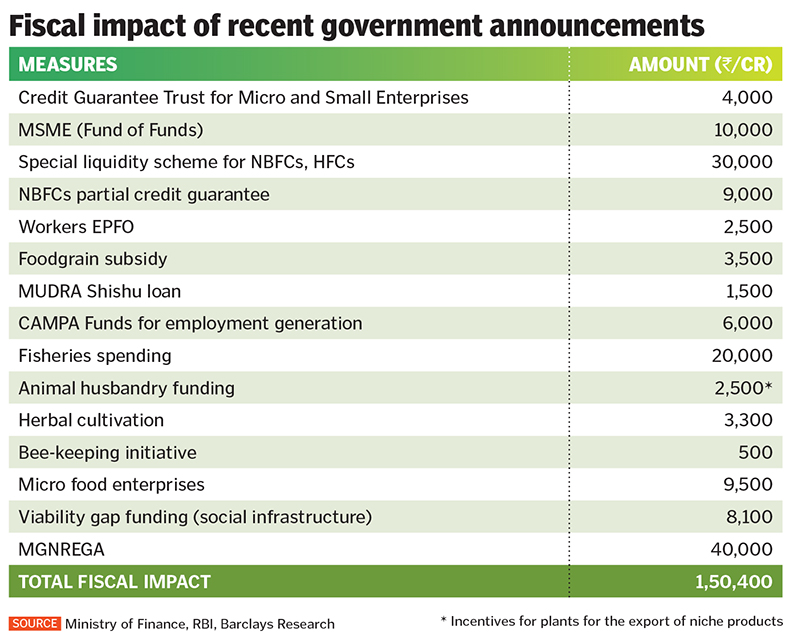 fiscal impact