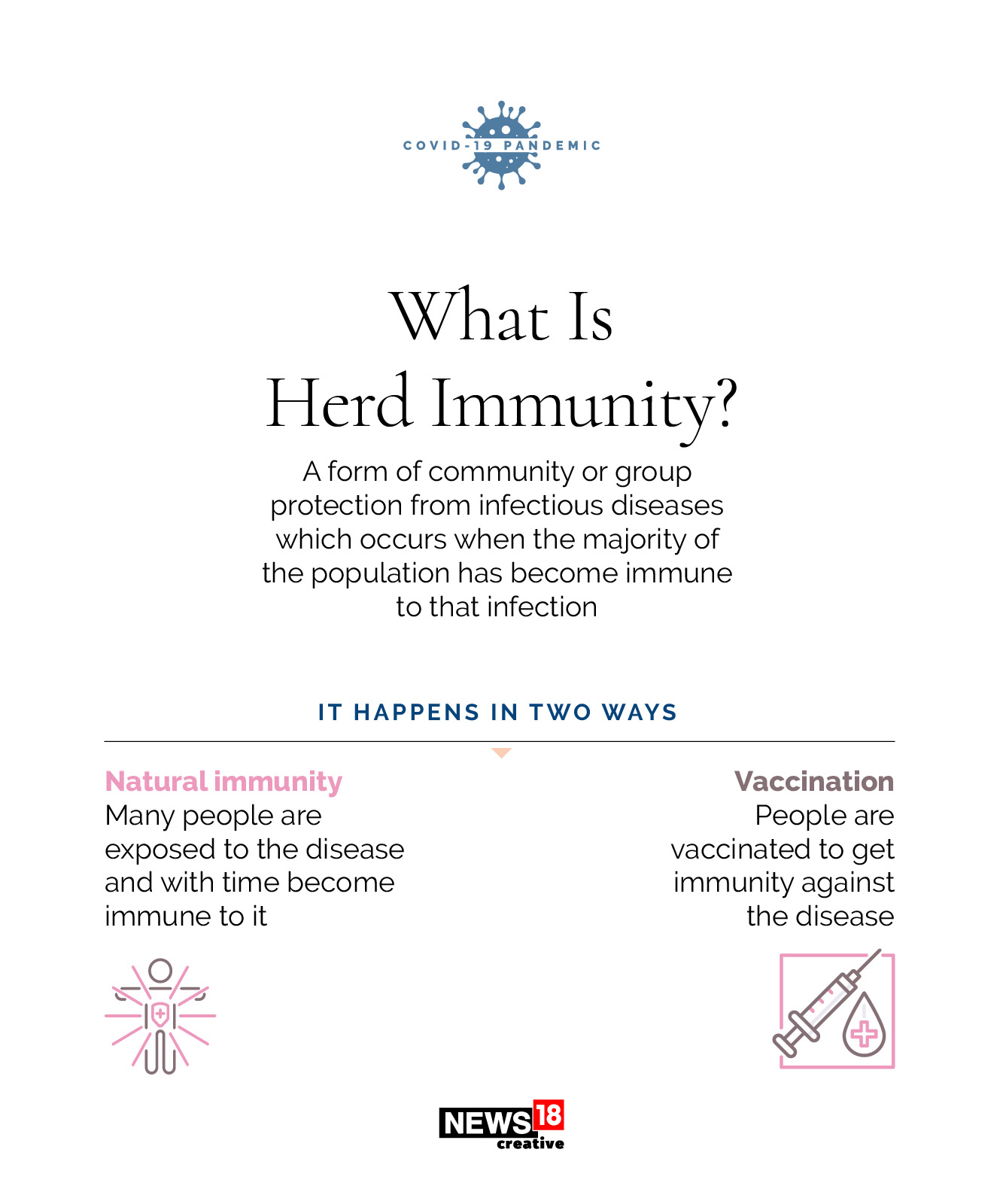 Herd immunity: How does it work?