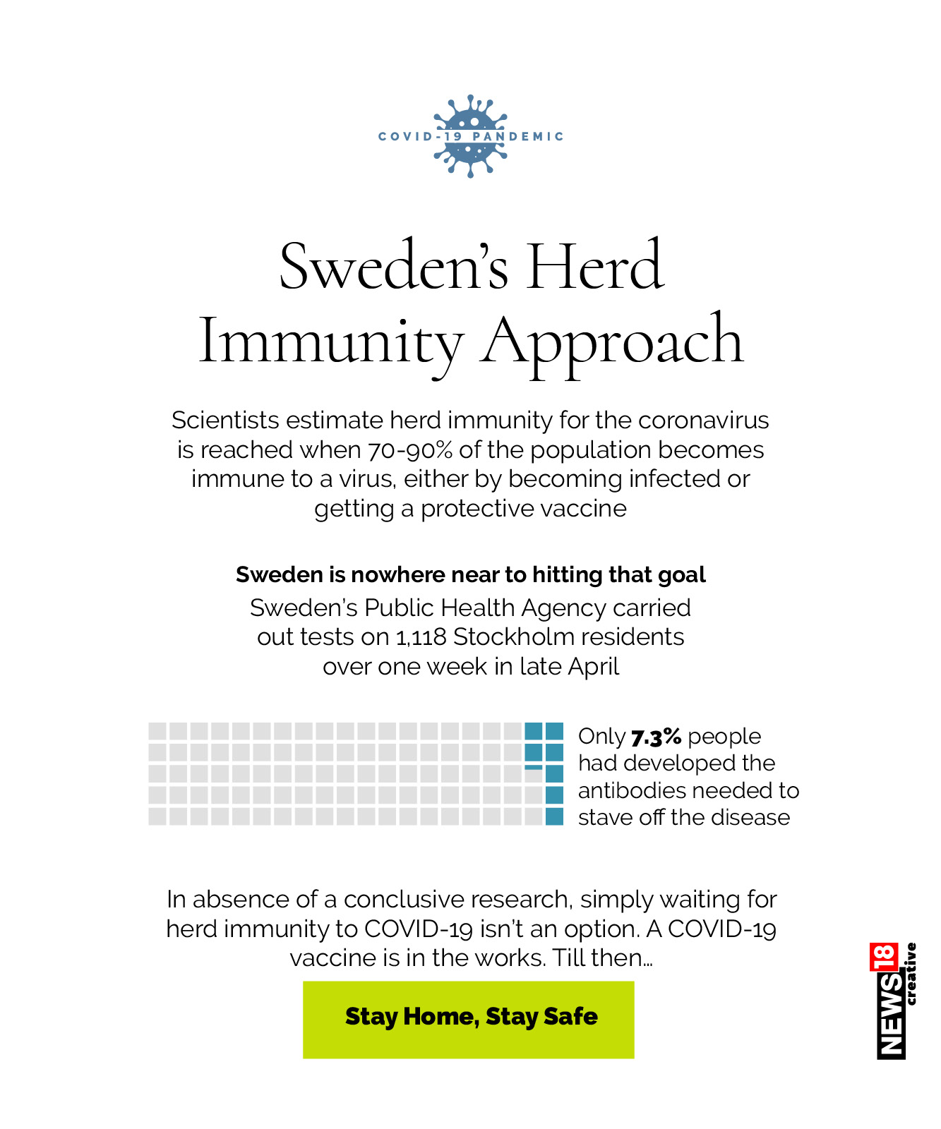 Herd immunity: How does it work?