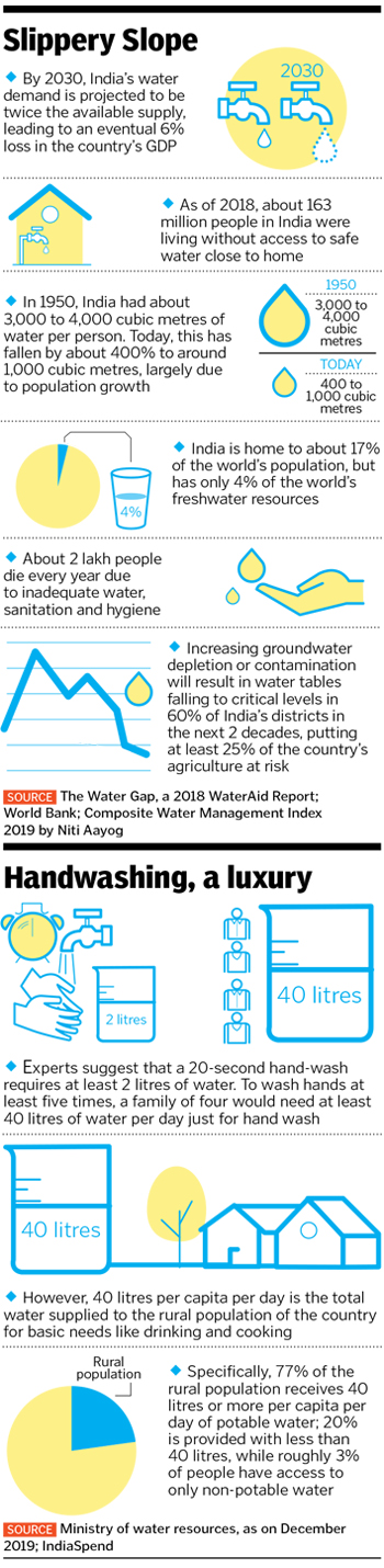 water resources