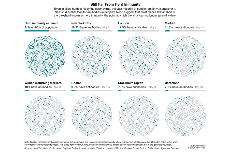 virus herd immunity_bg