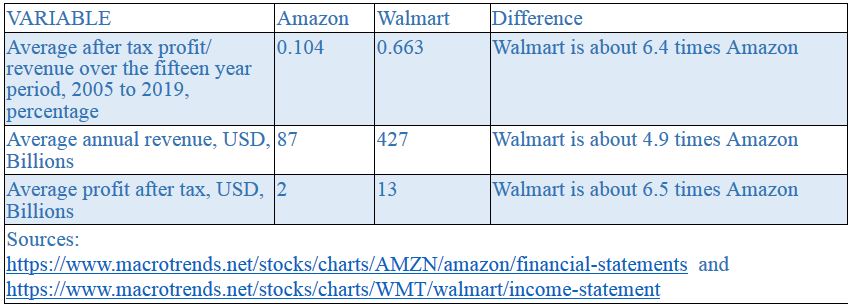 amazon figure two