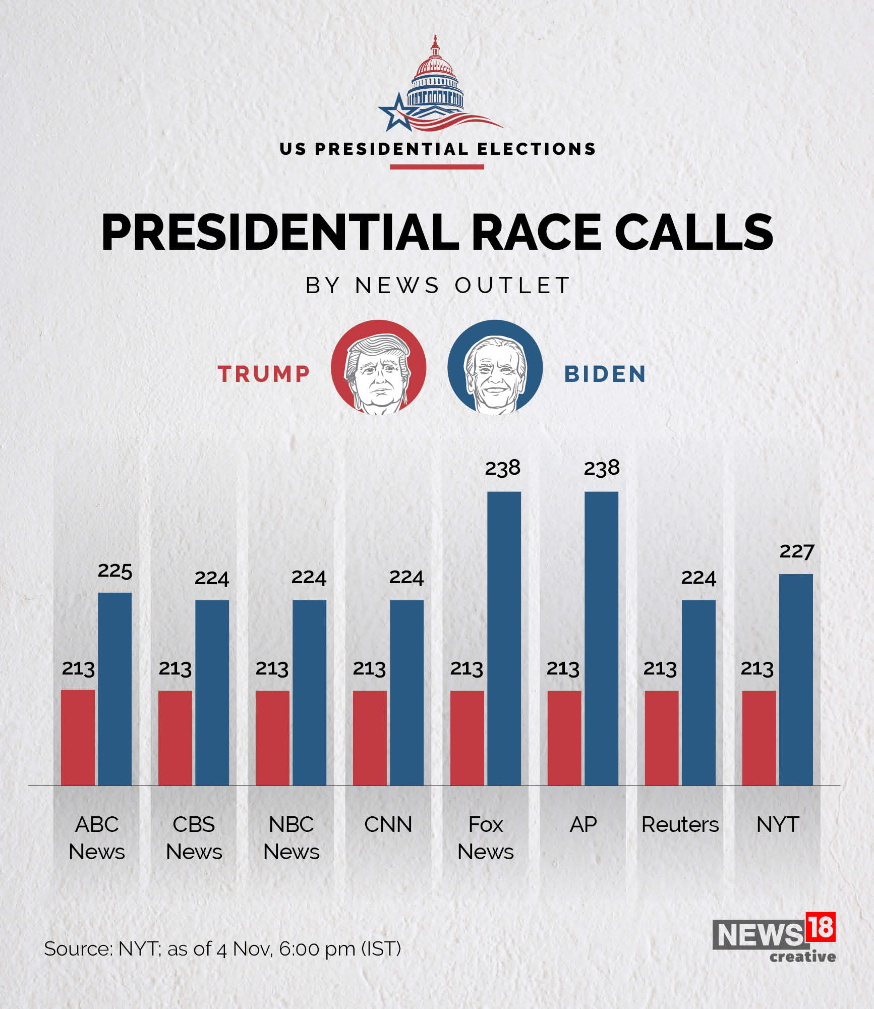 presidential race calls_rev