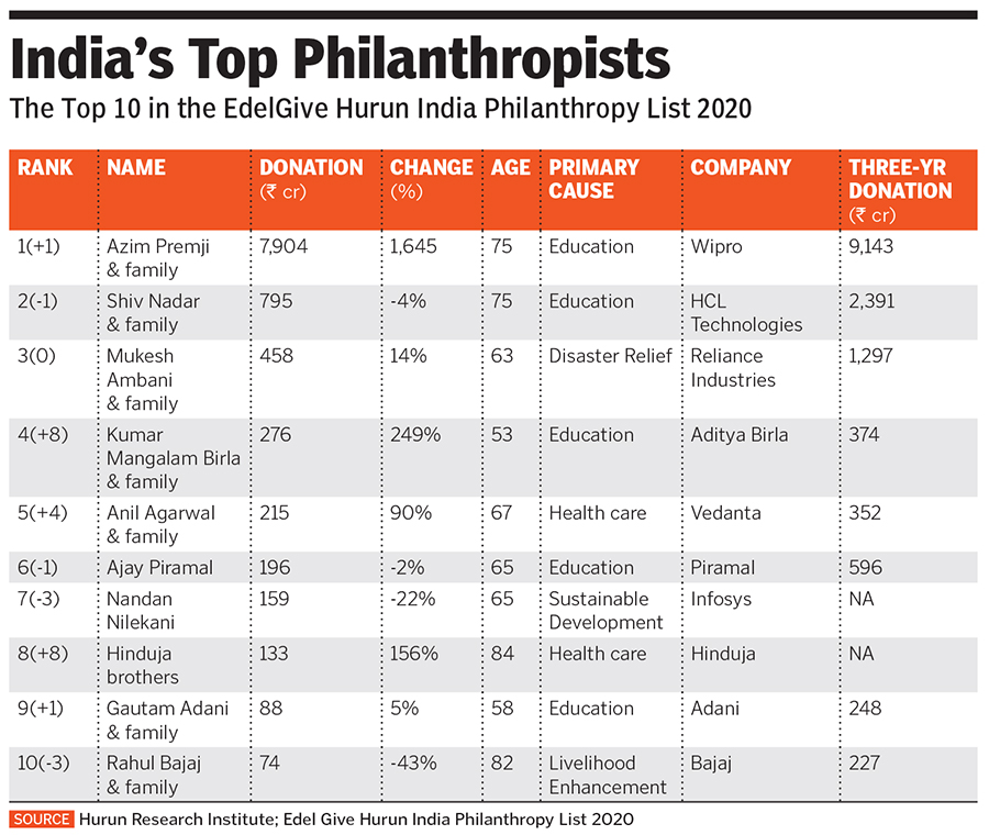 philanthropy during covid2