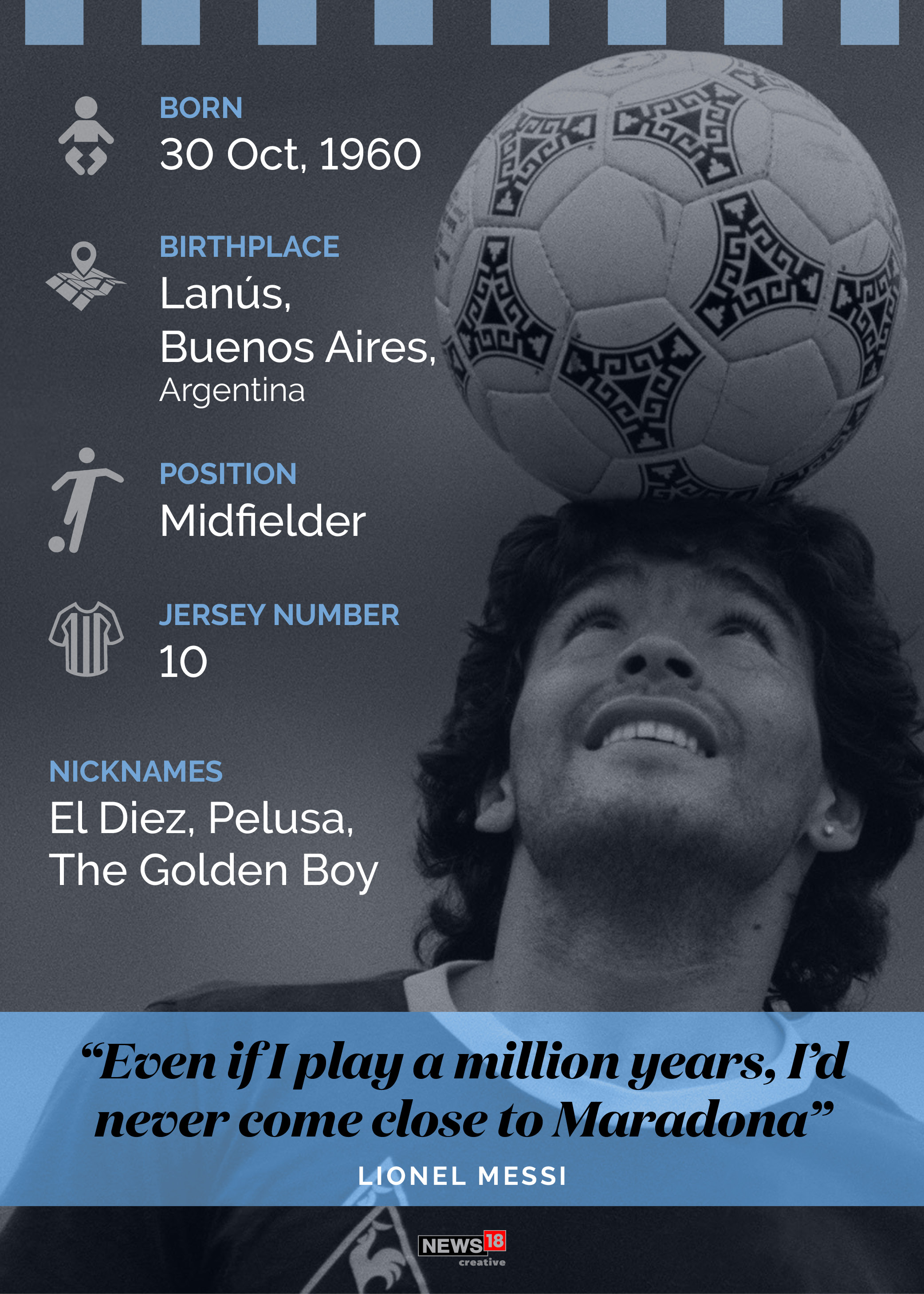 Maradona: The man, the legend