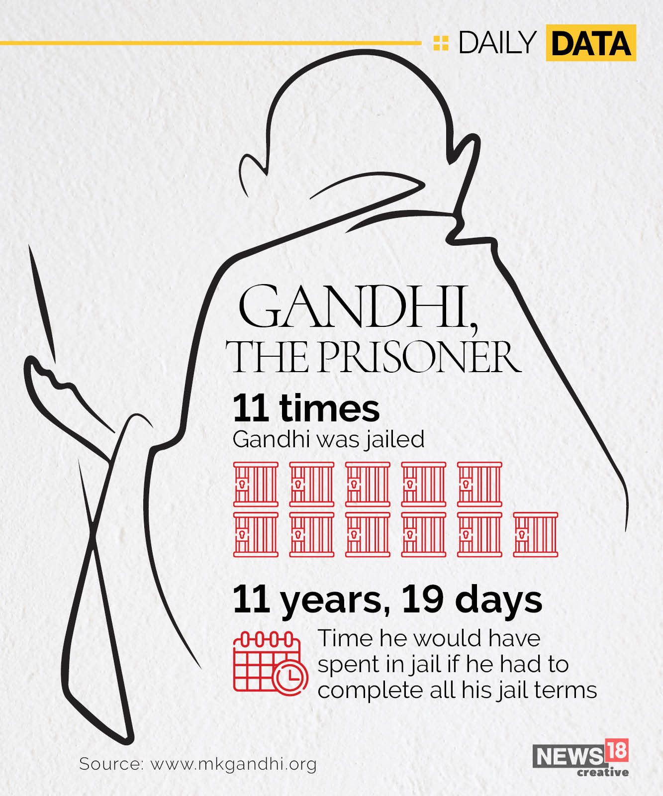 If Mahatma Gandhi had served all his jail terms...