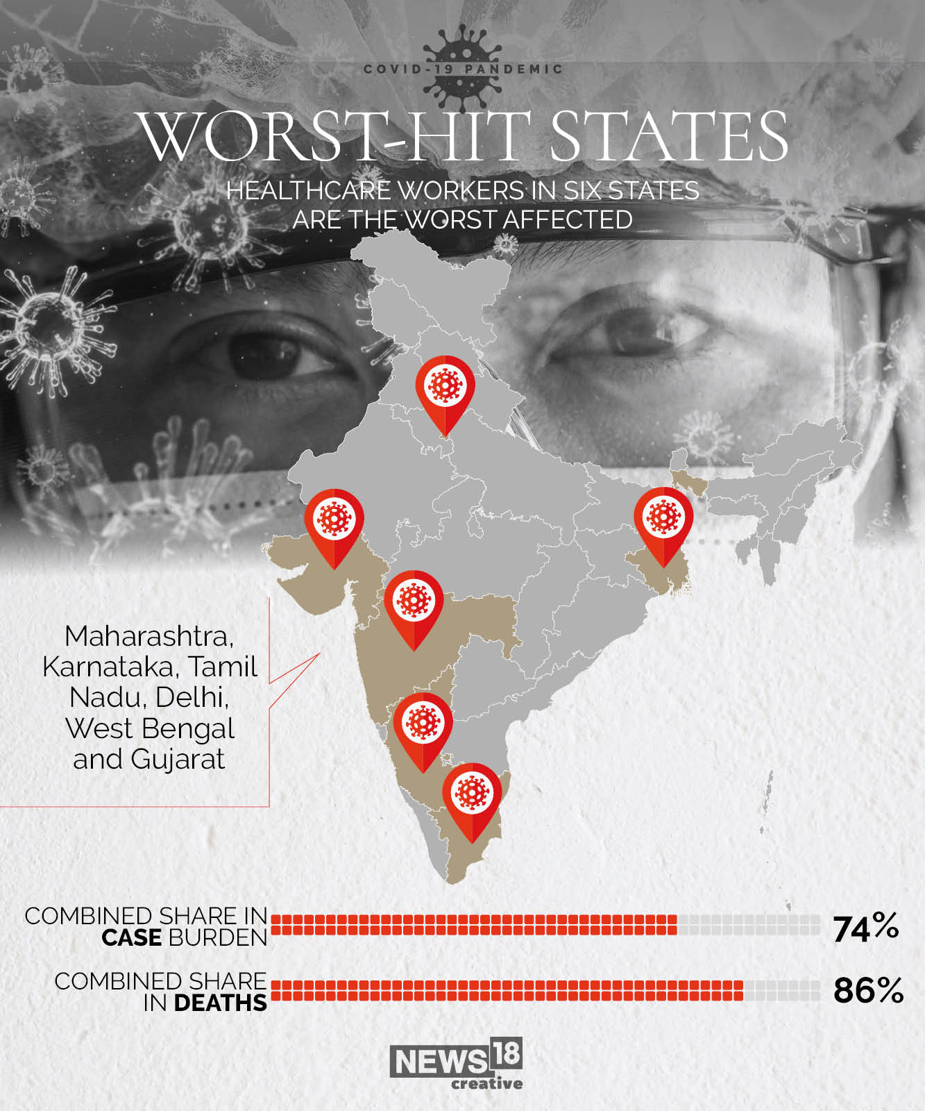 Frontline health care workers in the crosshairs of Covid-19