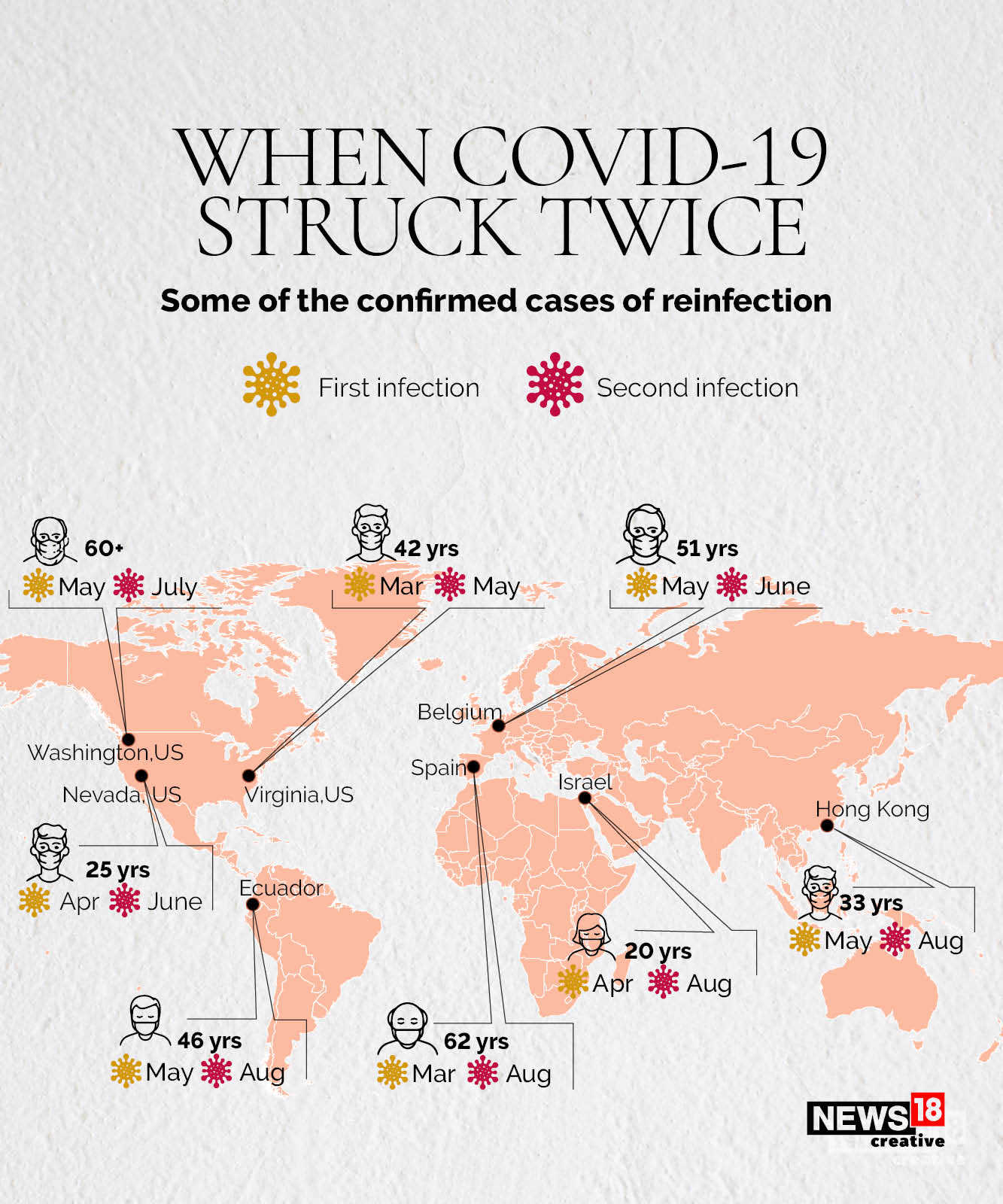 Can you catch Covid-19 twice?